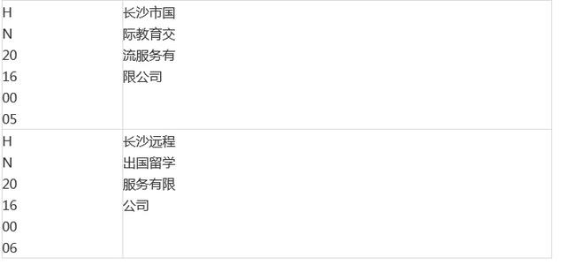 自费出国留学新篇章 湖南省首批留学中介机构资格认定名单揭晓